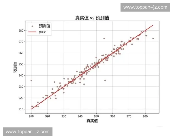 基于体育算法模型的赛事预测与运动员表现分析方法研究